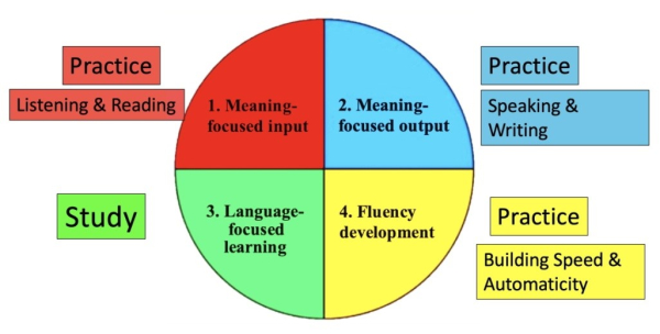 follow-up-to-webinar-on-extensive-reading-with-thomas-n-robb-iatefl